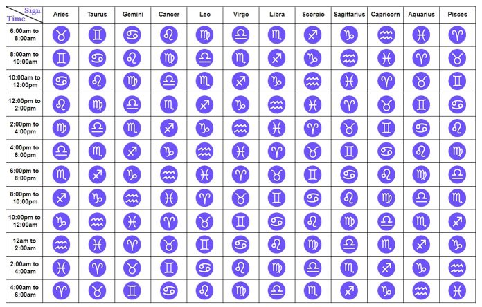 How to find your rising sign?